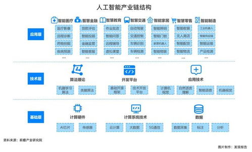人工智能的黃金時(shí)間點(diǎn)來(lái)了 基礎(chǔ)軟件開發(fā)的機(jī)會(huì)熱點(diǎn)全解析