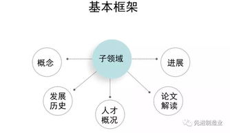2019中國(guó)人工智能發(fā)展報(bào)告 基礎(chǔ)軟件開發(fā)成關(guān)鍵突破點(diǎn)