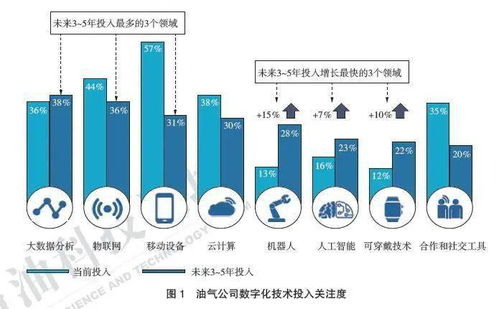 人工智能技術(shù)發(fā)展對(duì)石油工程領(lǐng)域的影響及建議