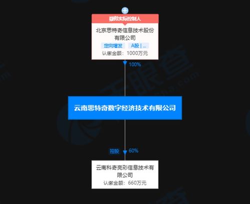 人工智能基礎(chǔ)軟件開發(fā) 驅(qū)動(dòng)未來(lái)智能時(shí)代的技術(shù)引擎