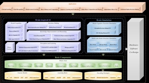 我科學家成功打造通用類腦人工智能研發基礎設施，為AI基礎軟件開發開辟新路徑