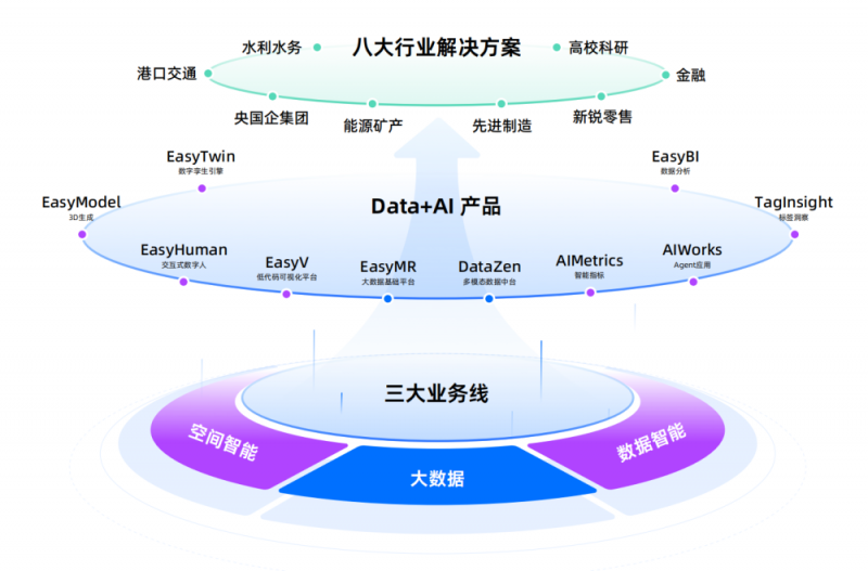 袋鼠云dtstack亮相2025云棲大會 以“數據+空間”AI雙引擎，驅動產業數智化新未來
